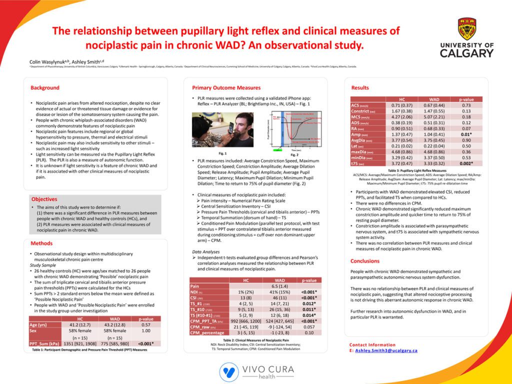 2024 CPS Poster_PLR and Nociplastic Pain in Chronic WAD